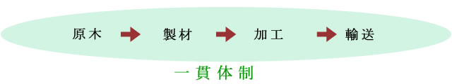 一貫体制
