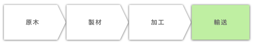 一貫体制ワークフロー図